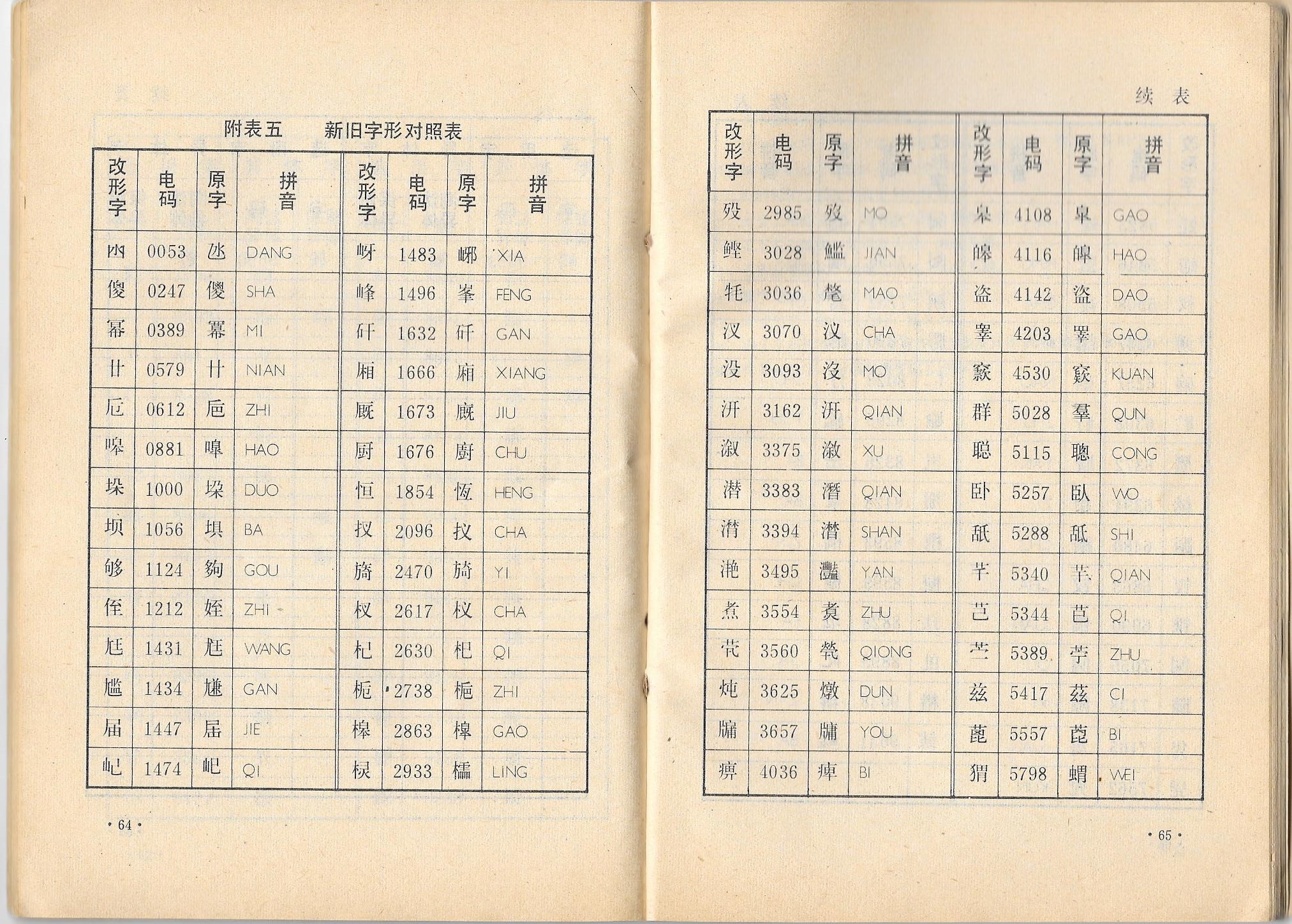 CN1983howtouse-glyphchanges1.jpg